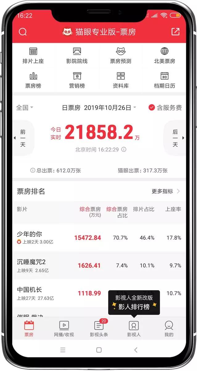 光看奥斯卡电影怎么够？送你6个宝藏工具，瞬间打开电影新世界