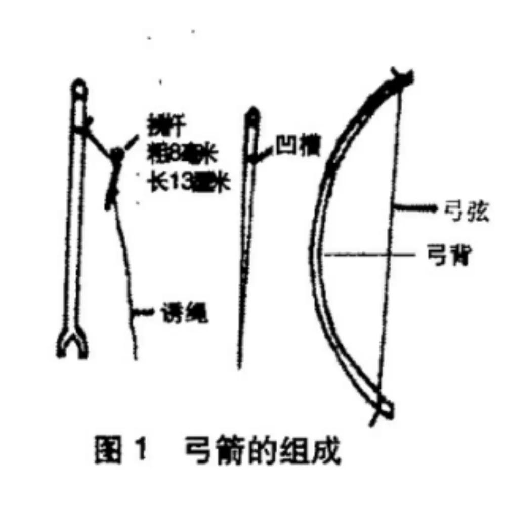 古代治理河道,古代治河技术有哪些