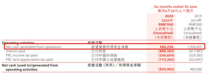 景瑞控股2020年资产负债率,景瑞控股业绩