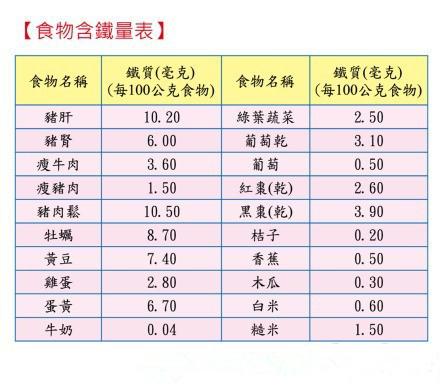 八个月宝宝缺铁食谱,缺铁怎么补最快食谱