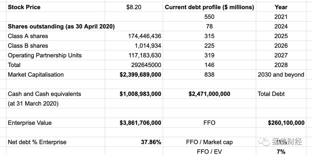 在美股通过帝国房地产信托（ESRT）可以用低价直接把帝国大厦买下