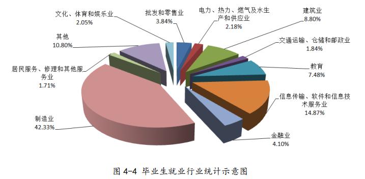 兵工七子之沈阳理工大学,兵工七子沈阳理工大学优势专业