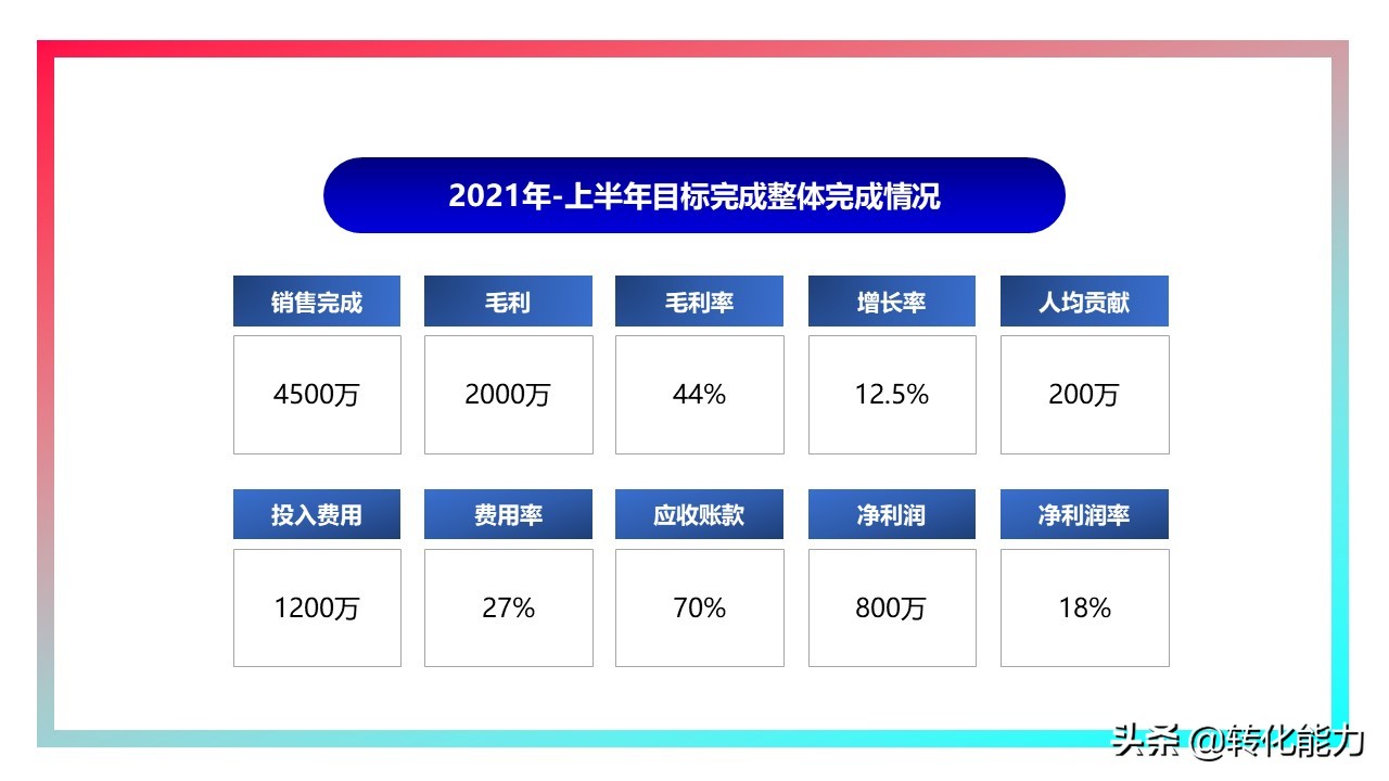 销售2021年总结及2022年计划ppt,下半年规划ppt思路