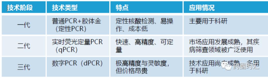 公司|分子诊断——领航基因