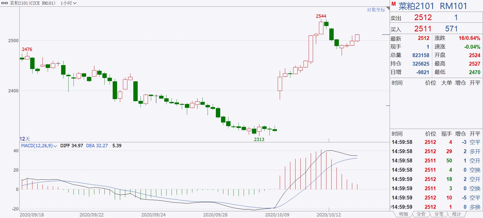 期货实盘1万元真实记录,期货直播实盘交易技巧全套