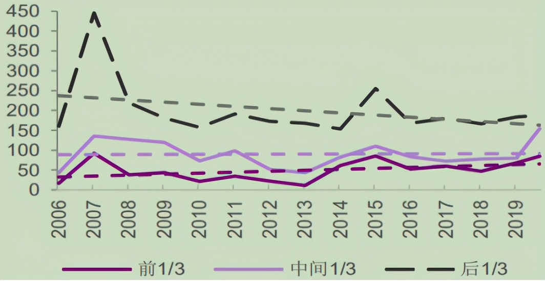 ah股溢价及港股投资分析,ah股的价差