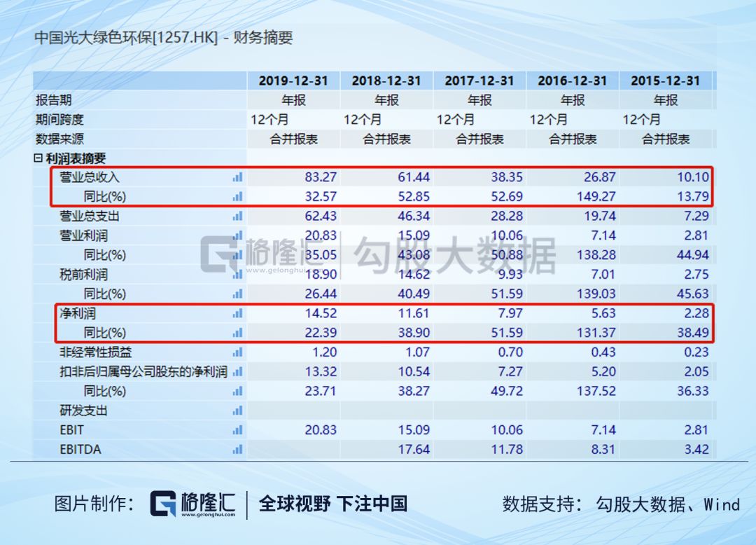 中国光大绿色环保2022年报,中国光大绿色环保股价实情