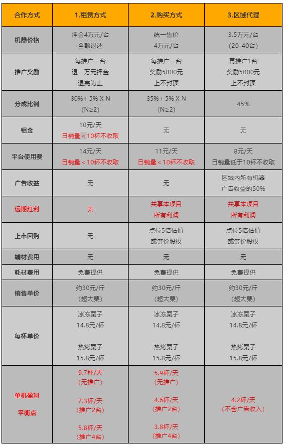 冰火栗创业者手记04:加盟方式