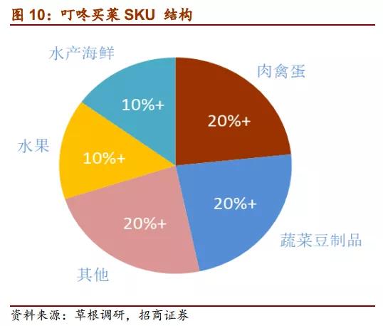 谊品生鲜三驾马车,谊品生鲜火力全开