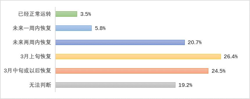 欧阳良宜：北大汇丰中国企业复工调查研究Ⅱ