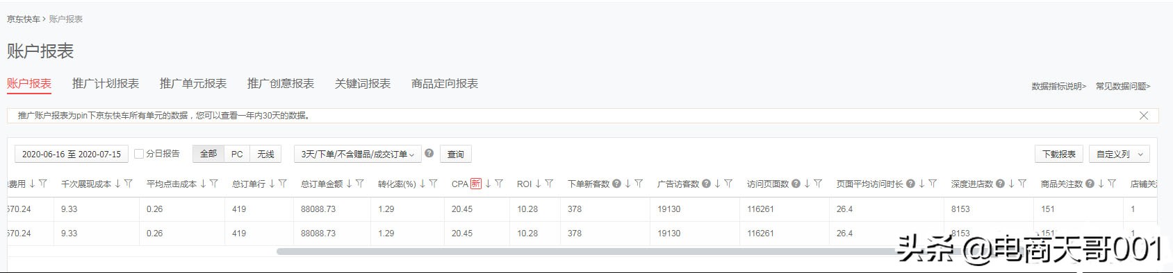 如何快速的提高关键词权重,怎么快速提高关键词的权重