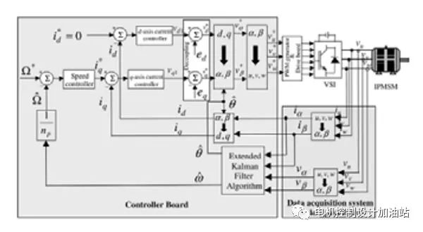 矢量控制技术的研究及发展,无速度传感器矢量控制