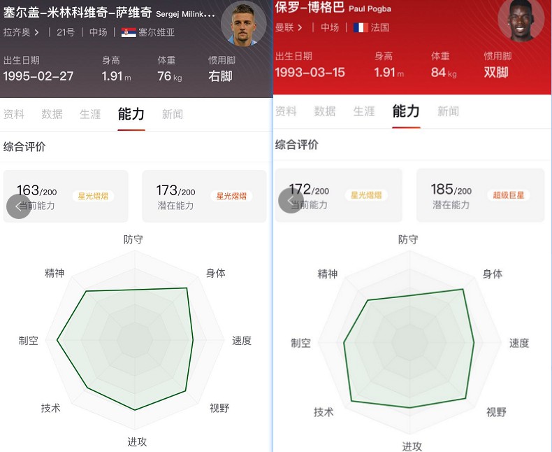 米林科维奇算顶级中场吗,米林科维奇赛季进球
