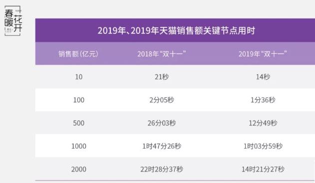 陈春花打造协同型管理者,陈春花团队运营