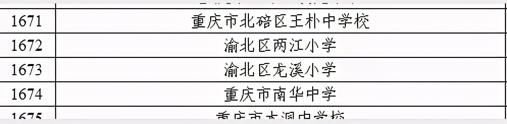 閲嶅簡甯傚崡鍗庝腑瀛﹀湪鍏ㄥ競鎺掑悕绗嚑,閲嶅簡鍗楀崕涓鍦ㄩ噸搴嗗競鎺掑悕绗嚑