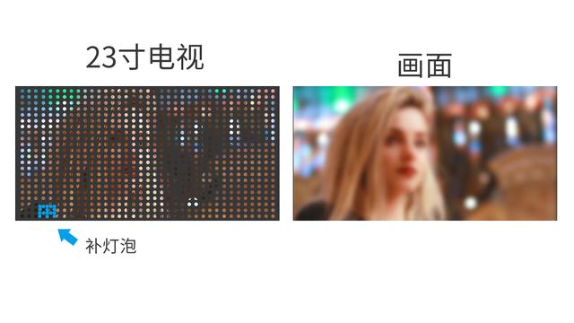 平面设计中最基本的要素是点线面,平面设计中的像素和打印尺寸