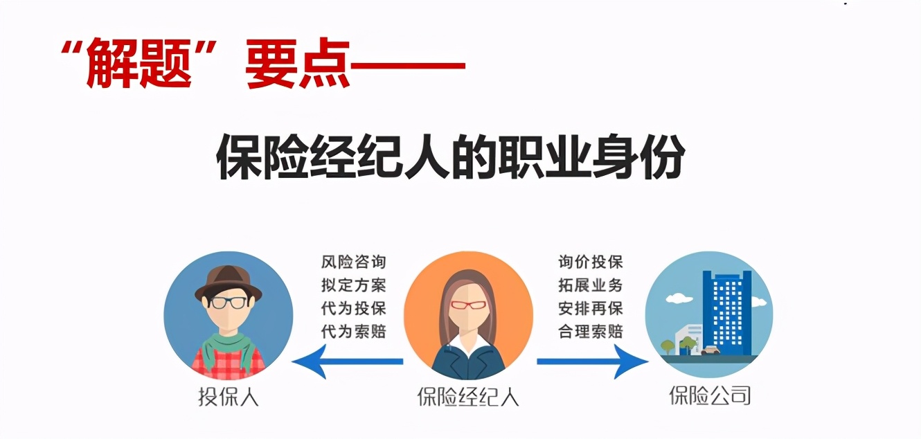 保险经纪人考什么证书,保险经纪人哪里找靠谱