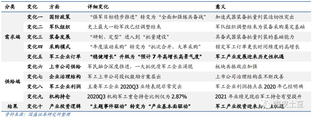 行业怎么看基本面,手把手教你透彻分析一家公司
