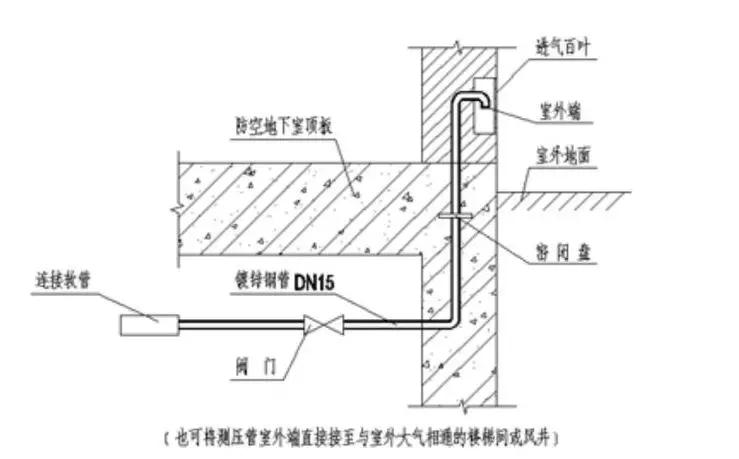 地下室人防强电安装图,地下室人防模板安装方案