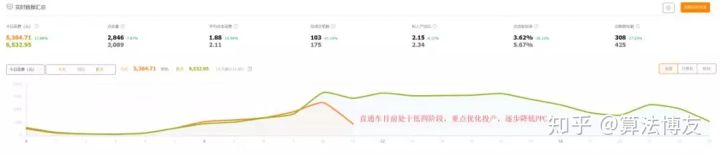 直通车打造爆款的方法和技巧,直通车打造爆款需要注意以下几点