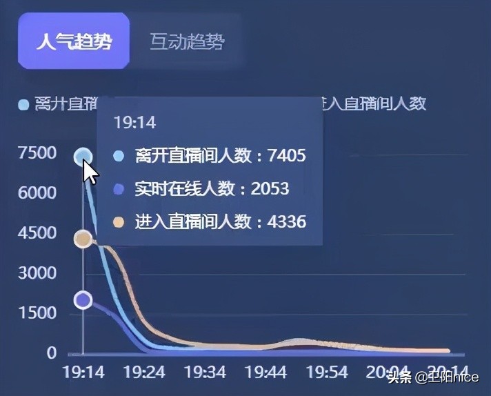 直播带货运营流程新手必备的28条,如何从零开始做好直播带货