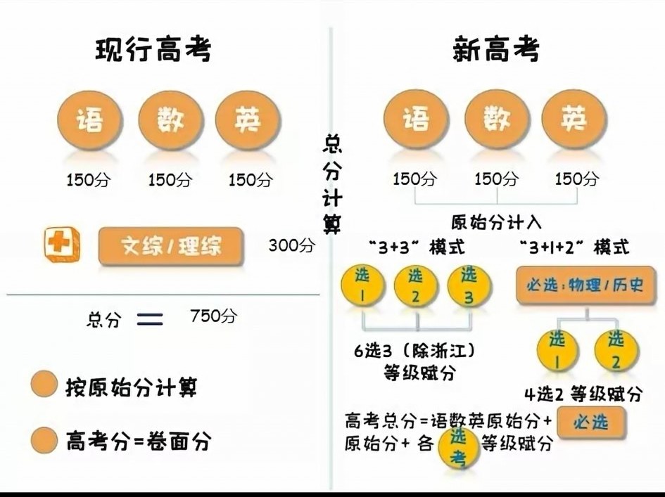 新高考怎样填志愿和选专业,高考志愿填报家长提前多久准备