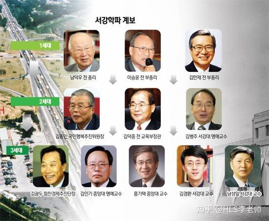 留学韩国清州,留学韩国岭南大学学什么专业