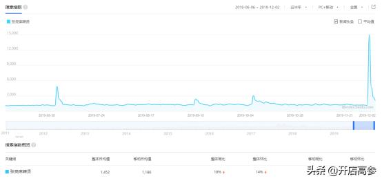 张亮麻辣烫加盟利润怎么样,张亮麻辣烫加盟培训要多久