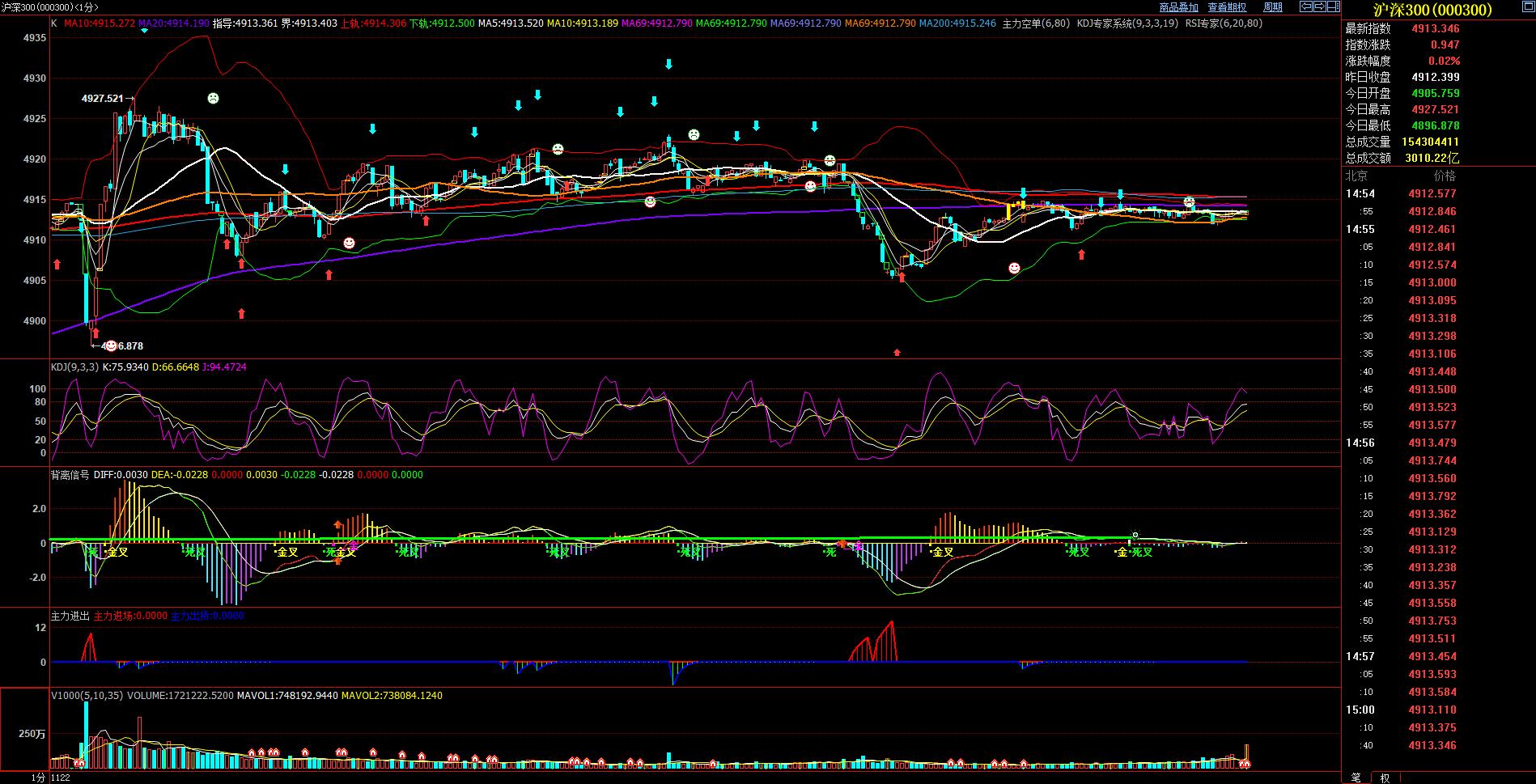 2021年11月24(星期三)不能轻举妄动等待回调到位