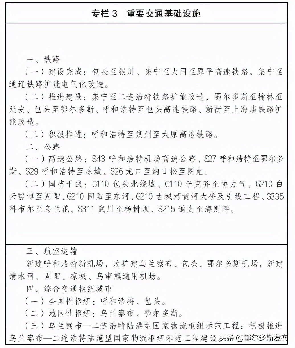 内蒙古自治区主体功能区规划图,内蒙古区域规划调整