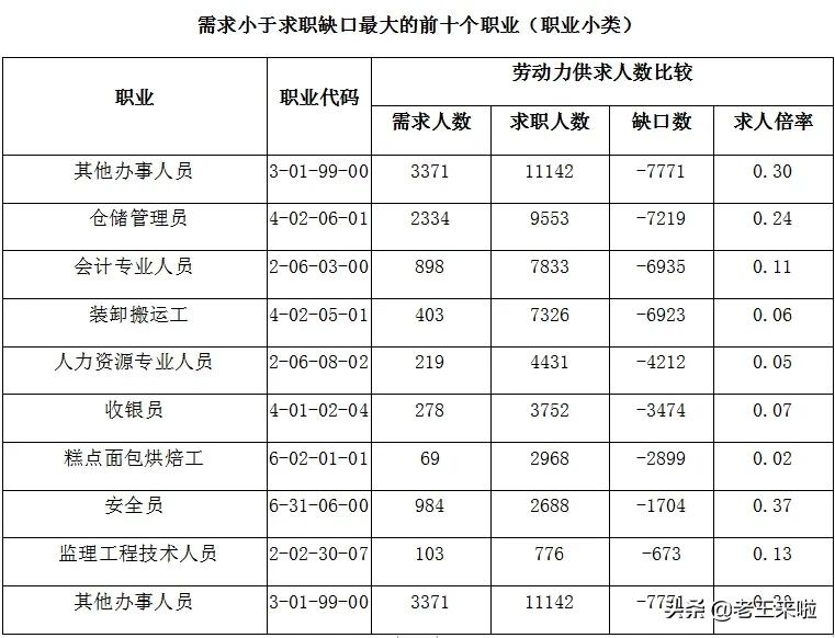 徐州好岗位招聘信息,徐州什么就业岗位多