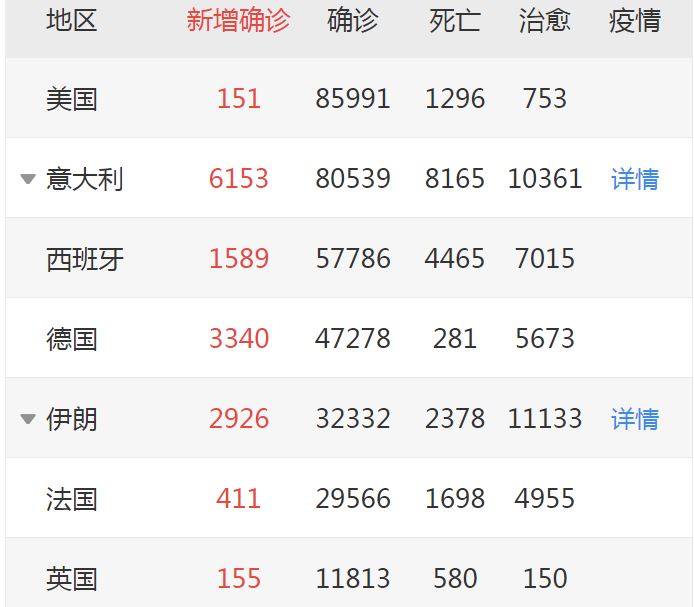 新冠疫情对国际格局及走势的影响,新冠疫情对世界战略形势的影响