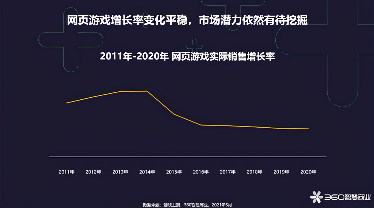网页游戏现在玩的人多吗,为什么无聊的网页游戏还有人玩