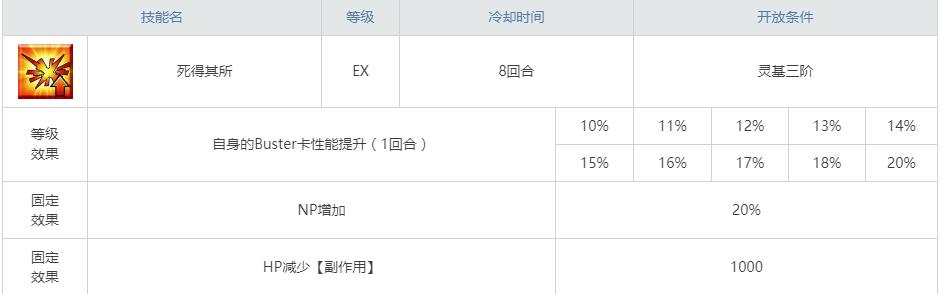 fgo泳装黑贞永久获得,fgo黑贞强度