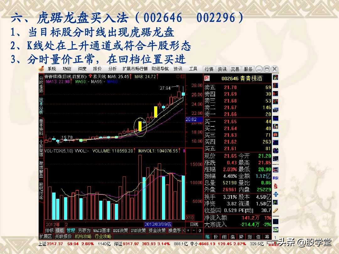 a股最实用买卖指标,股票趋势买卖点的详解