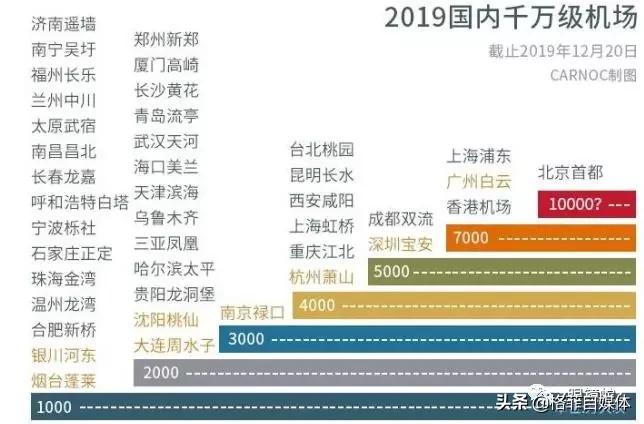 上海机场优良资产,上海机场有护城河么
