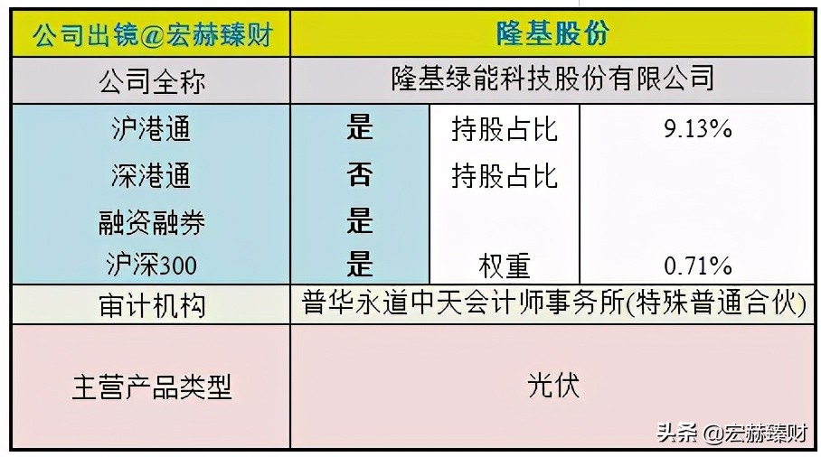 隆基2025年目标价位最新股价,隆基值不值得长期持有