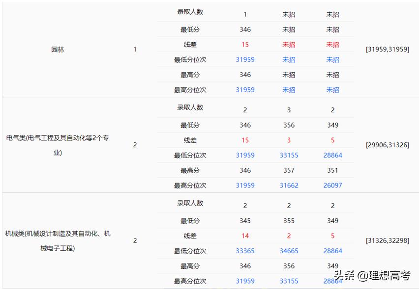 东北林业大学是一本还是二本院校,高校解读东北林业大学