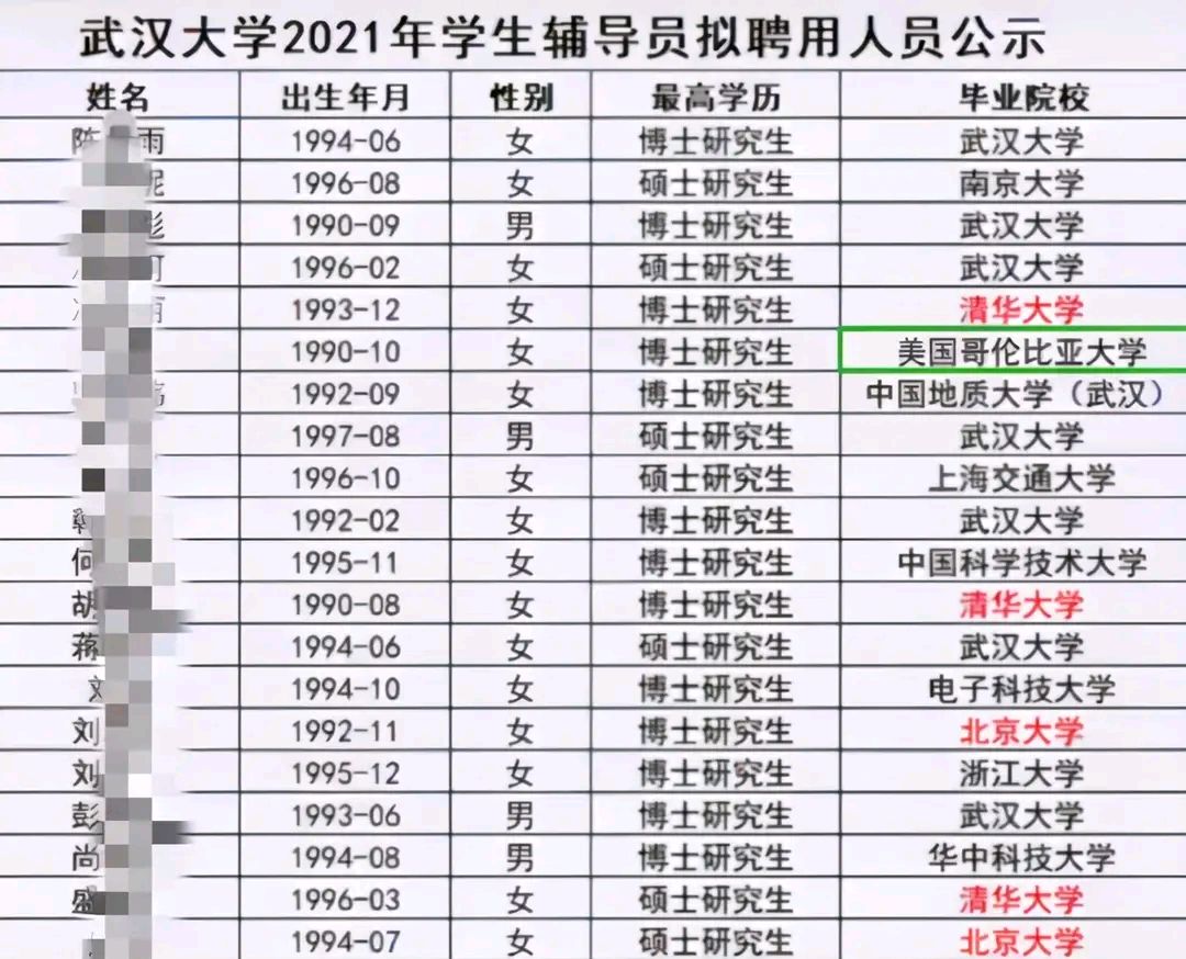 大学辅导员的前途和待遇,大学辅导员猫腻收入