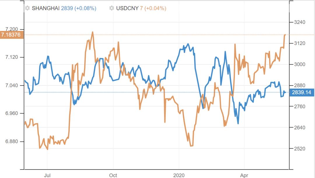 离岸人民币异动对股市影响,离岸人民币汇率为何会下跌