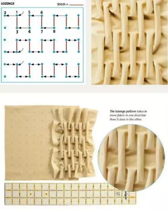面料的各种玩法 (面料新玩法)