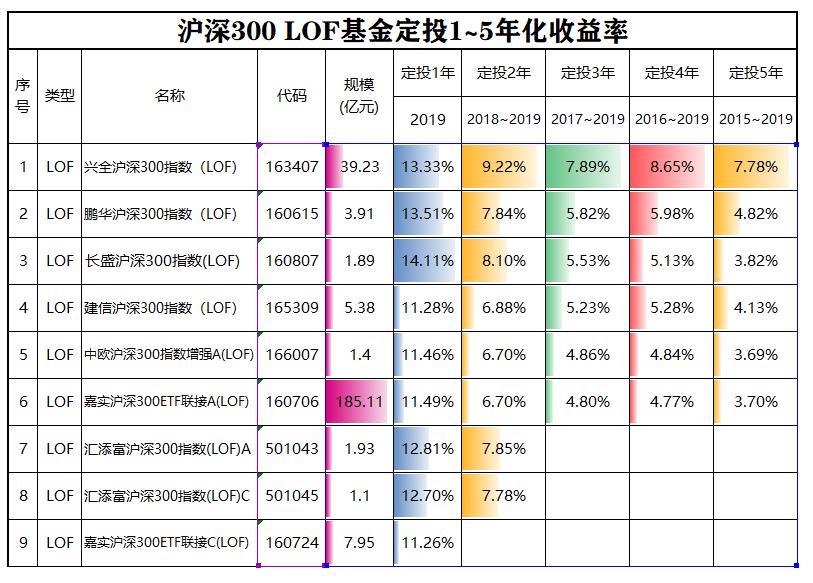 2022沪深300指数基金选哪支好,华夏沪深300指数基金天天基金网