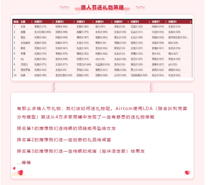 AirtomV5.1功能更新介绍