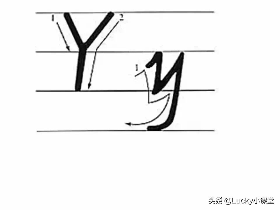 英语字母书写小知识,英语字母书写规范讲解