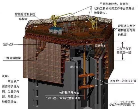 最全施工技术总结,施工技术规范与施工技术标准