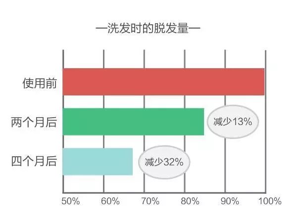 “十男八秃”的日本男人疯抢这瓶小黑钻!让头发不再掉了