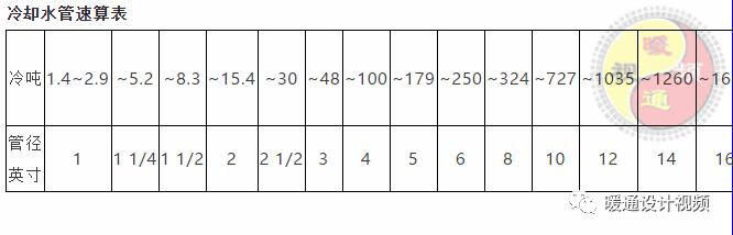 暖通空调设计步骤有哪些方法,暖通空调设计技巧