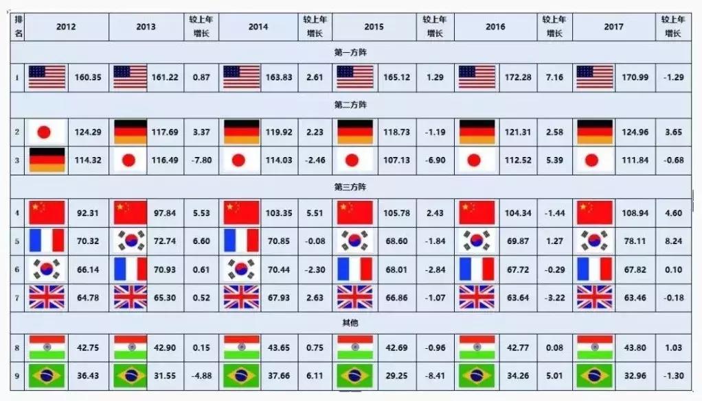 德国制造的特色和优势,德国秘密所有资料
