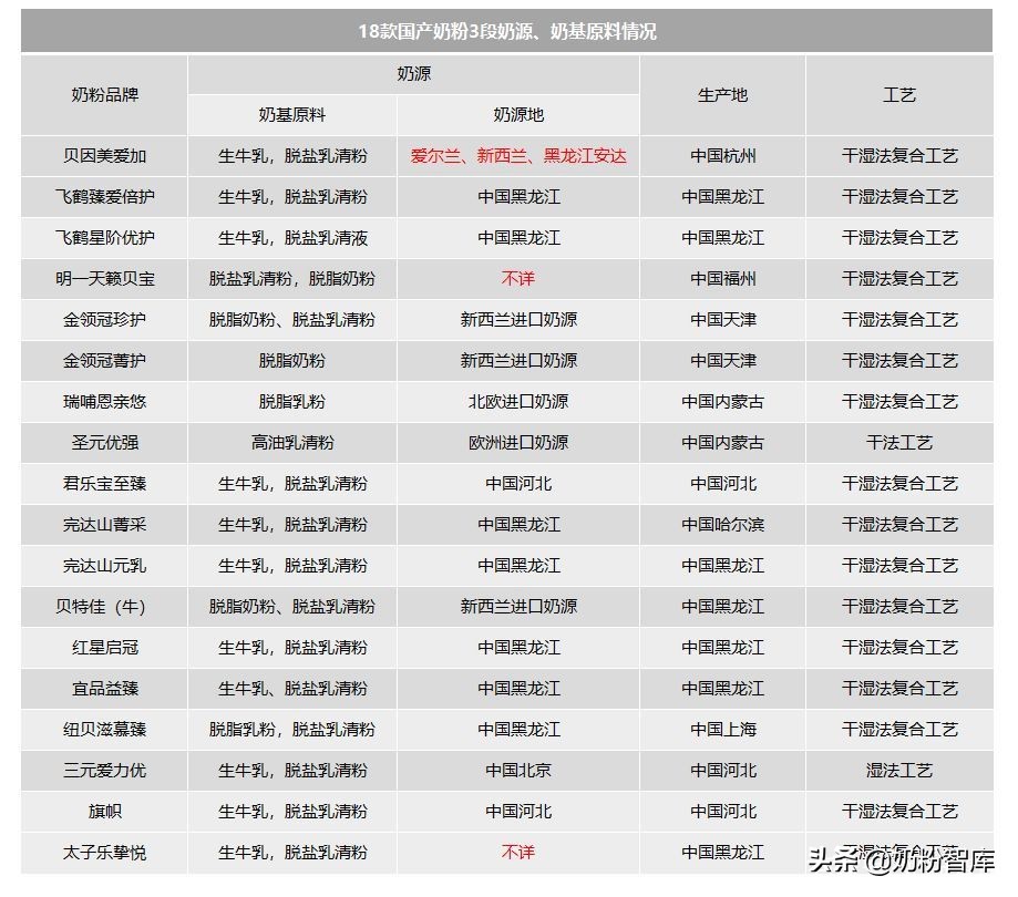 飞鹤君乐宝测评,飞鹤君乐宝旗帜奶粉如何选