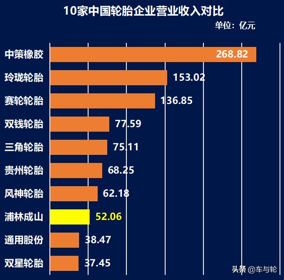 浦林成山是什么时候上市,浦林成山轮胎待遇怎么样
